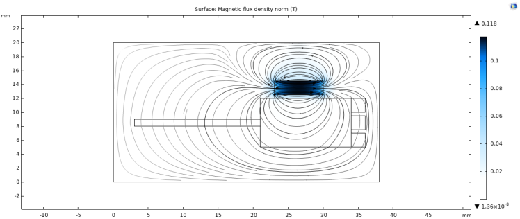 Magnetophoresis